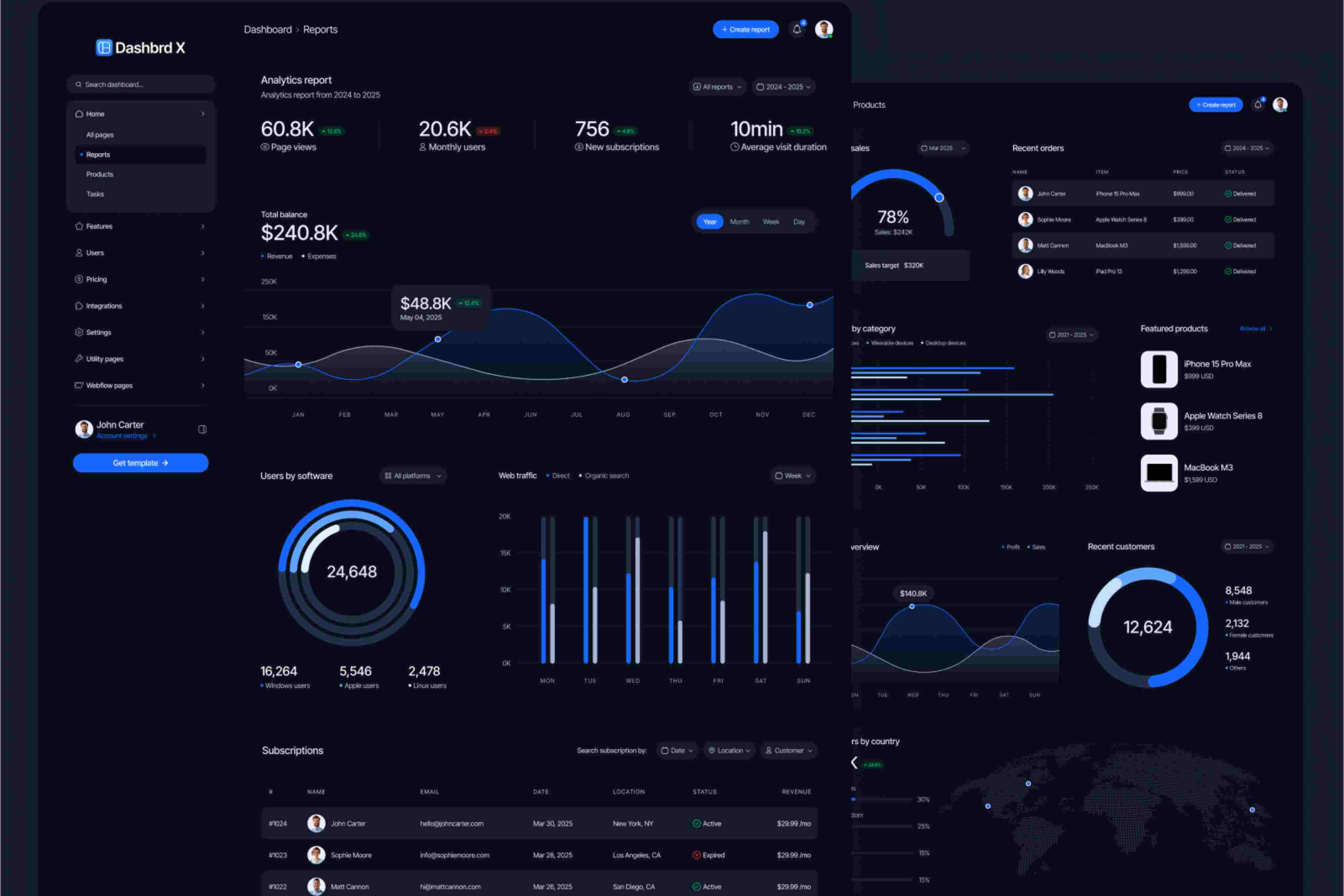 Real-Time Cost Monitoring Dashboard